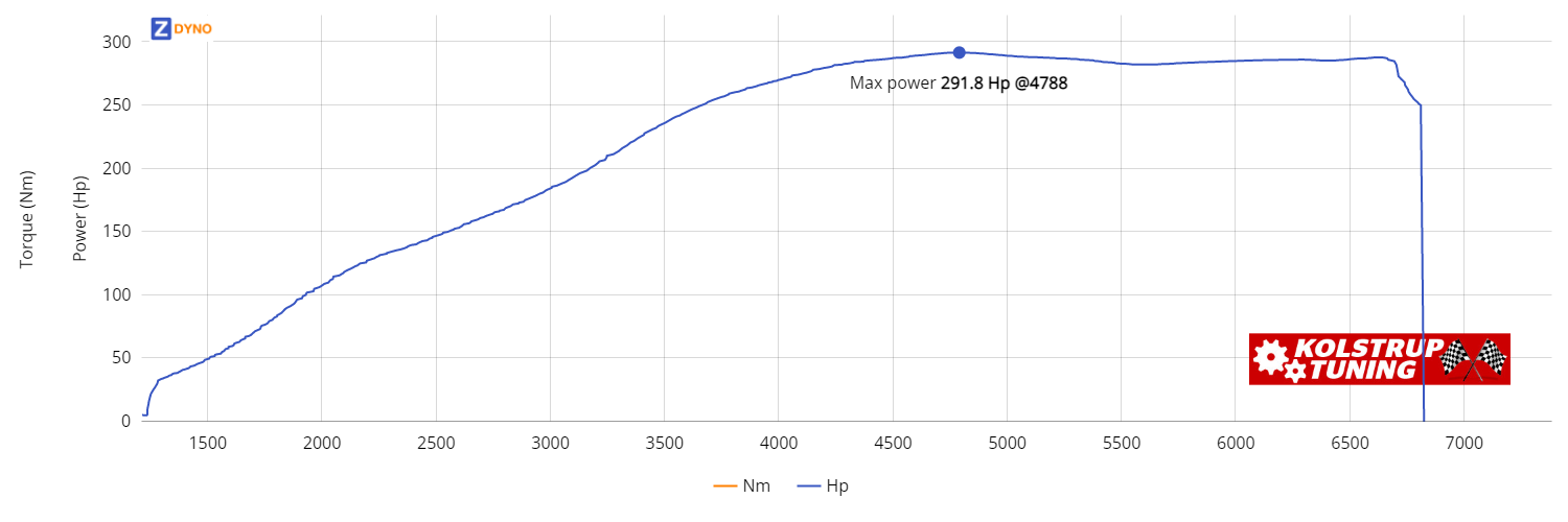 HYUNDAI I30n PDE 2.0 T-Gdi 5-DÃ¸rs Hatchback 2018 214.63kW @ 4788 rpm / 487.04Nm @ 3745 rpm Dyno Graph