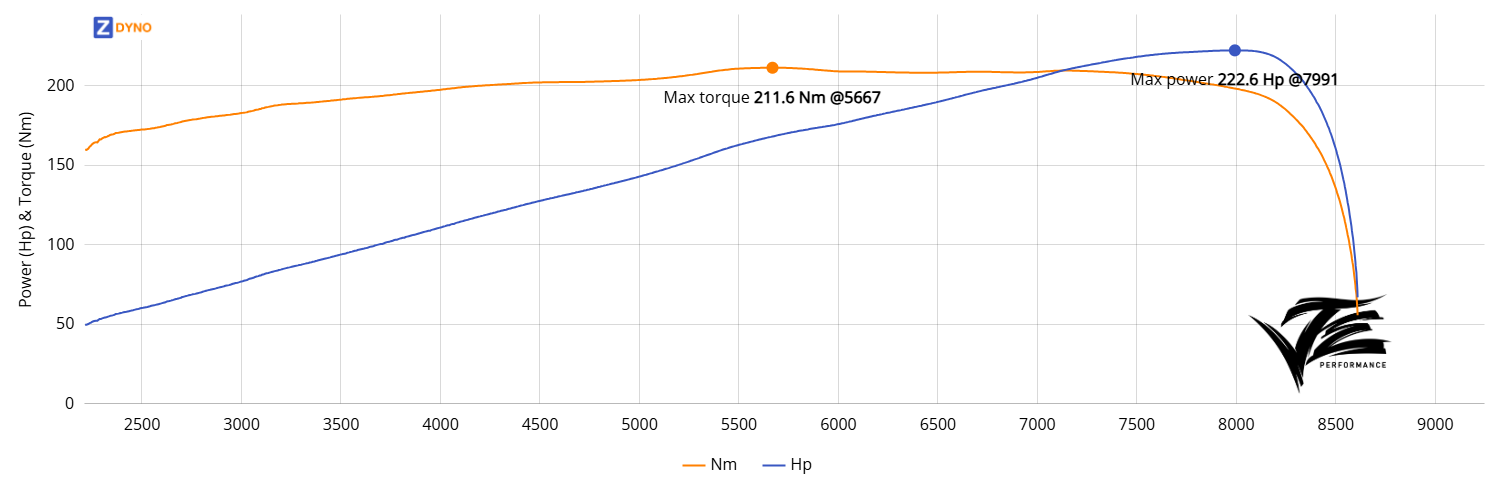 Honda Civic FN2 - K20 - MaxxECU 163.69kW @ 7991 rpm / 211.61Nm @ 5667 rpm Dyno Graph