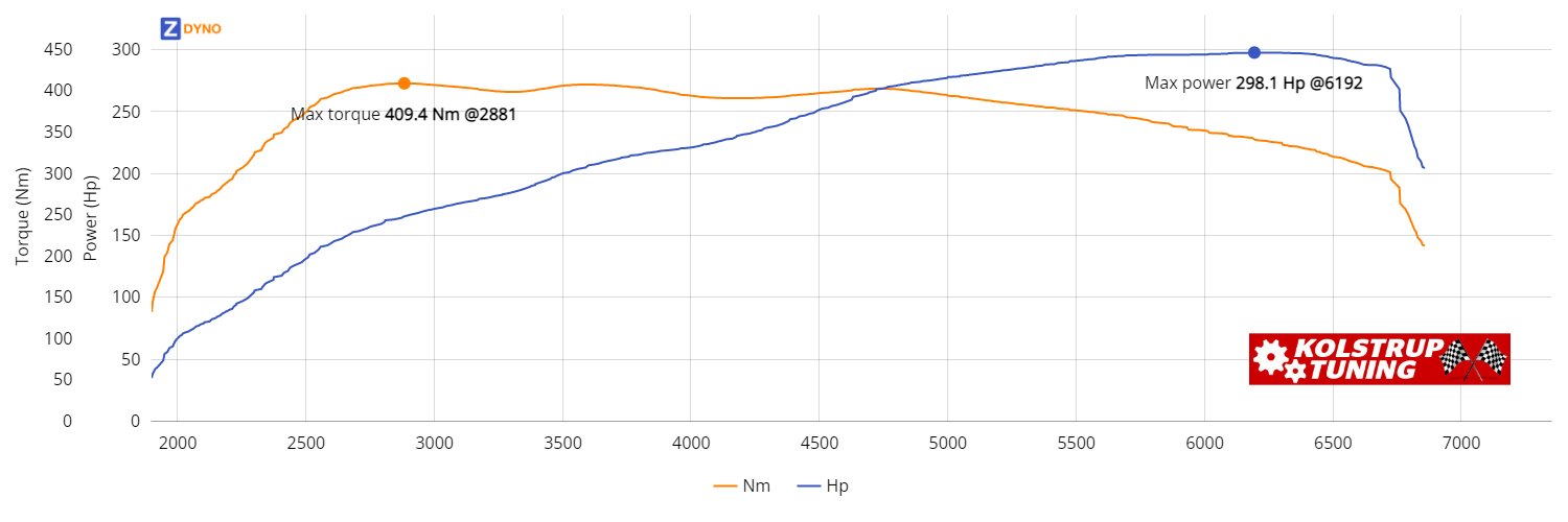 Hyundai I30 PDE 2.0 T-Gdi 5-DÃ¸rs Hatchback Dct 2021 219.28kW @ 6192 rpm / 409.37Nm @ 2881 rpm Dyno Graph