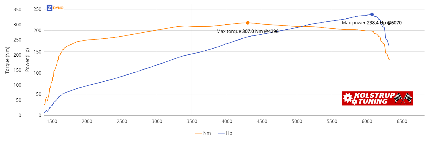 LEXUS Is200  2,0 Sd 2000 175.31kW @ 6070 rpm / 306.97Nm @ 4296 rpm Dyno Graph