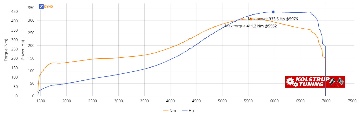 LEXUS Is200  2,0 Sd 2000 245.29kW @ 5976 rpm / 411.2Nm @ 5552 rpm Dyno Graph