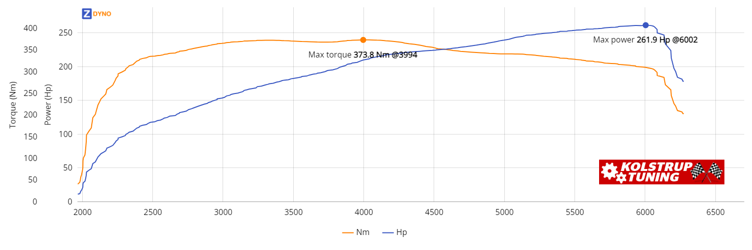 LEXUS Ls 400  4,0 Sd Aut 1997 192.65kW @ 6002 rpm / 373.81Nm @ 3994 rpm Dyno Graph