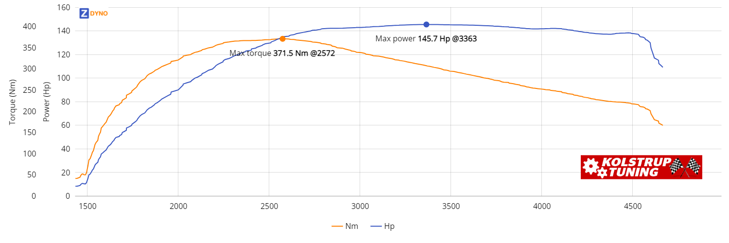 MAZDA Mazda6 GH 2,2 Sw 2014 107.13kW @ 3363 rpm / 371.47Nm @ 2572 rpm Dyno Graph