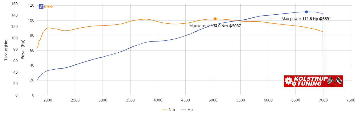 MAZDA Mx-5  1,6 L Dohc 1997 82.06kW @ 6691 rpm / 133.96Nm @ 5037 rpm Dyno Graph