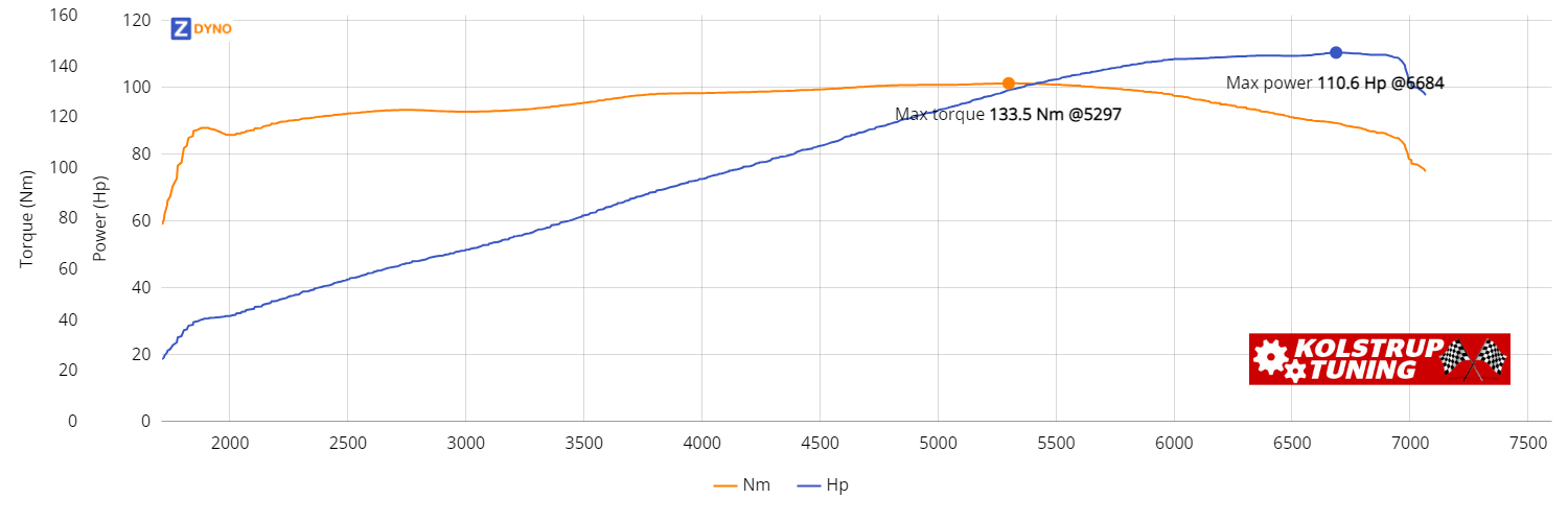 MAZDA Mx-5  Uoplyst 1997 81.35kW @ 6684 rpm / 133.47Nm @ 5297 rpm Dyno Graph