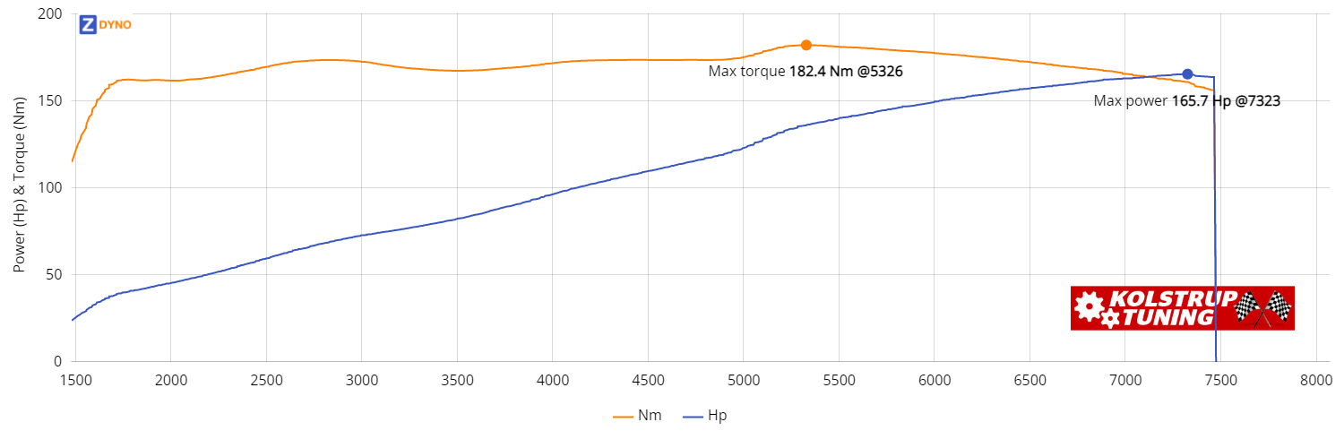 MAZDA Mx-5 NC 2,0 Roadster 2011 121.9kW @ 7323 rpm / 182.41Nm @ 5326 rpm Dyno Graph