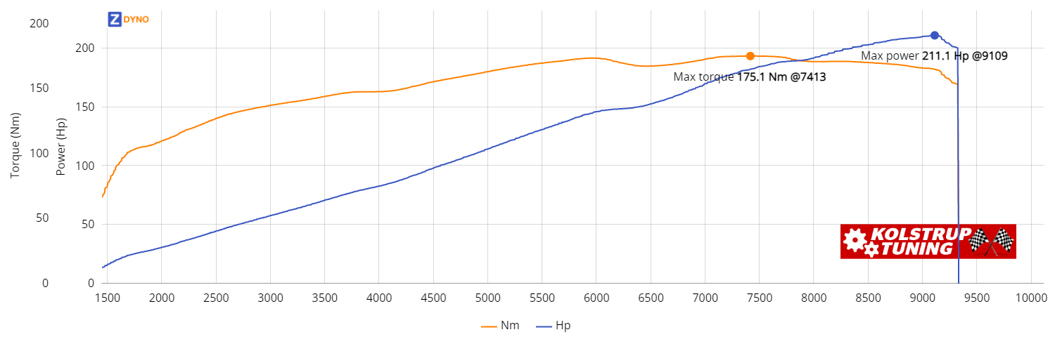 MAZDA RX8R3 2009 155.28kW @ 9109 rpm / 175.08Nm @ 7413 rpm Dyno Graph