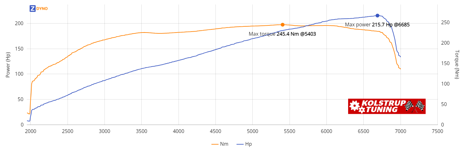 MAZDA_MX5 1.6 TURBO_MIKKEL__2992.csv 158.66kW @ 6685 rpm / 245.36Nm @ 5403 rpm Dyno Graph