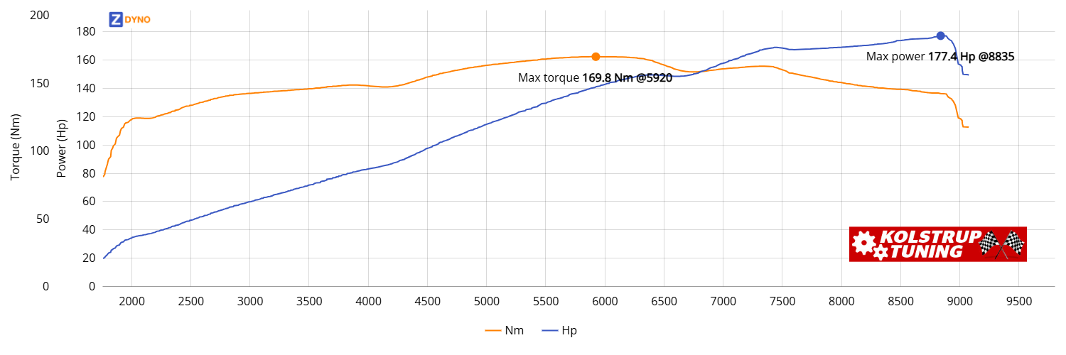 Mazda 207 VF3W 1,6 I 3 D 2007 130.5kW @ 8835 rpm / 169.77Nm @ 5920 rpm Dyno Graph