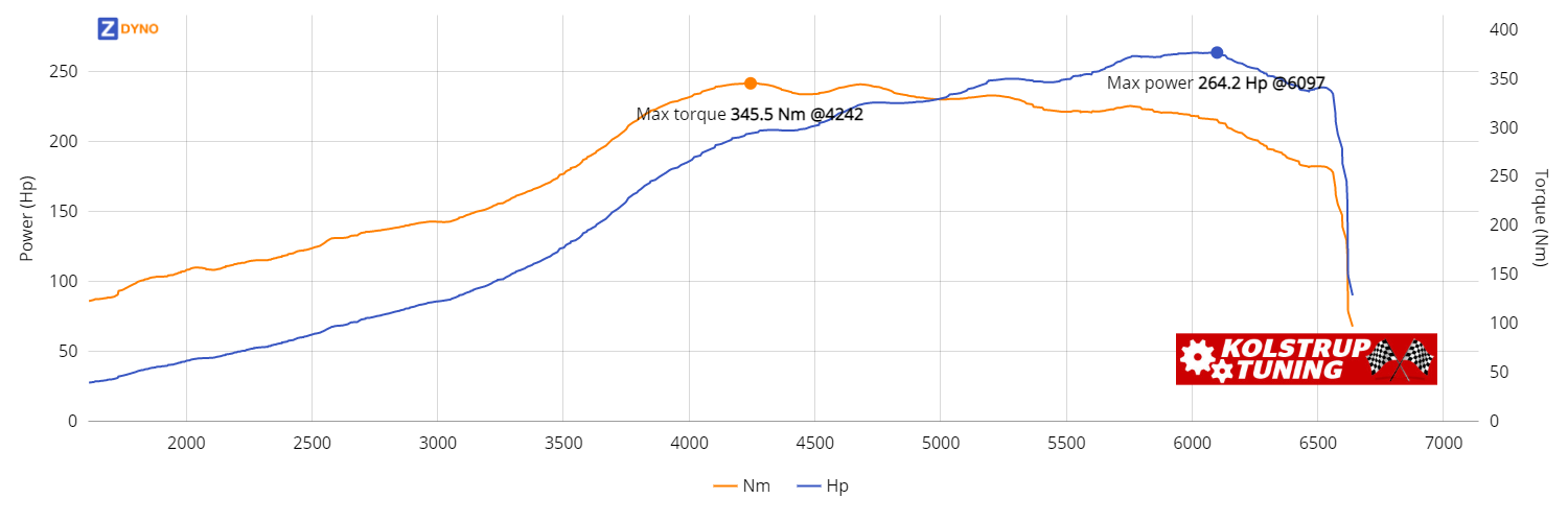 Mazda 323 Turbo Before Tuning 194.35kW @ 6097 rpm / 345.5Nm @ 4242 rpm Dyno Graph