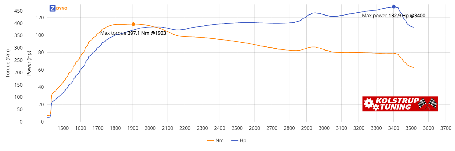 Mercedes-Benz e klasse 2019 97.78kW @ 3400 rpm / 397.14Nm @ 1903 rpm Dyno Graph