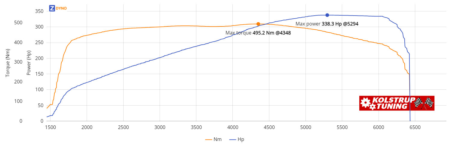 Mercedes-Benz e500 2010 248.81kW @ 5294 rpm / 495.17Nm @ 4348 rpm Dyno Graph