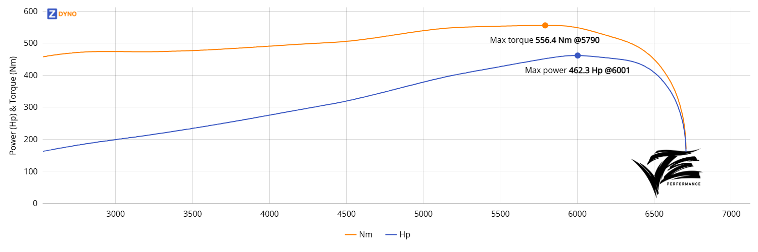 Merecede W111 Coupe M104 0.8bar 340.01kW @ 6001 rpm / 556.37Nm @ 5790 rpm Dyno Graph