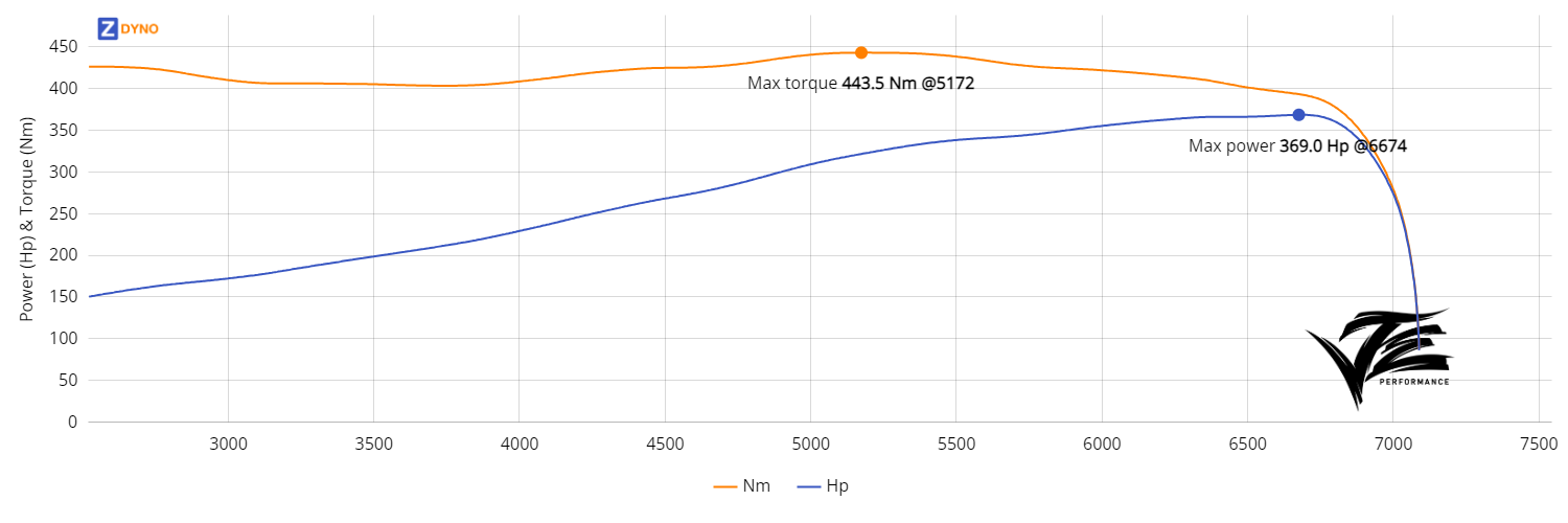 Merecede W111 Coupe M104 Turbo 0.5bar 271.39kW @ 6674 rpm / 443.5Nm @ 5172 rpm Dyno Graph