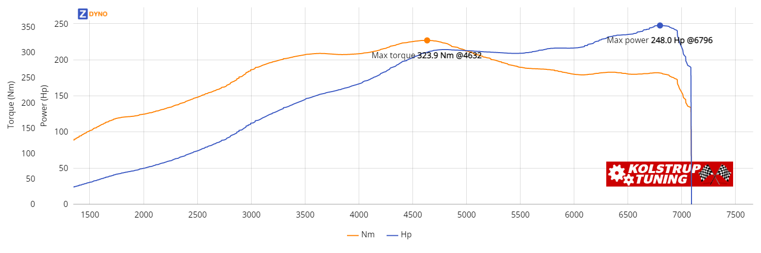 NISSAN Silvia S14 1998 182.37kW @ 6796 rpm / 323.86Nm @ 4632 rpm Dyno Graph