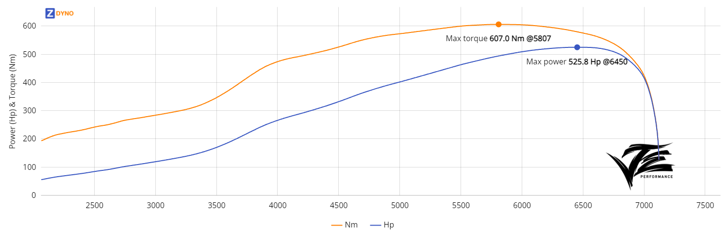 Nissan PS13 - SR20DET - Haltech Elite 2500 - 2 bar 386.7kW @ 6450 rpm / 606.99Nm @ 5807 rpm Dyno Graph