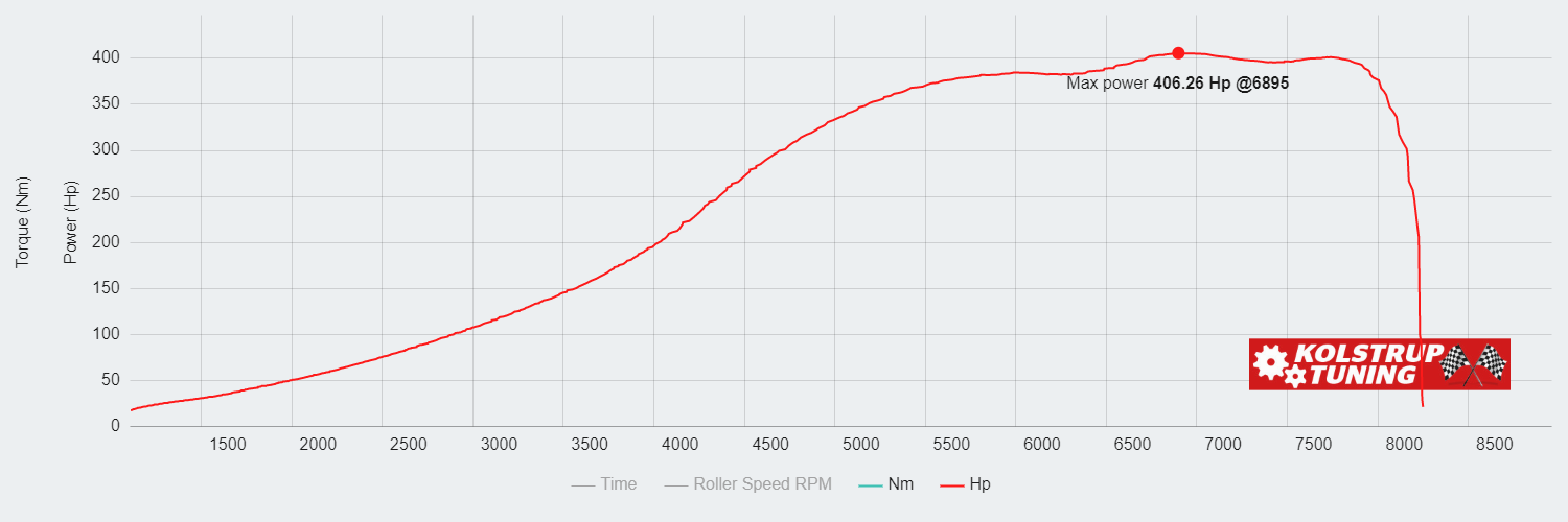 Nissan R32 GTR RB26 298.8kW @ 6895 rpm / 481.42Nm @ 5324 rpm Dyno Graph