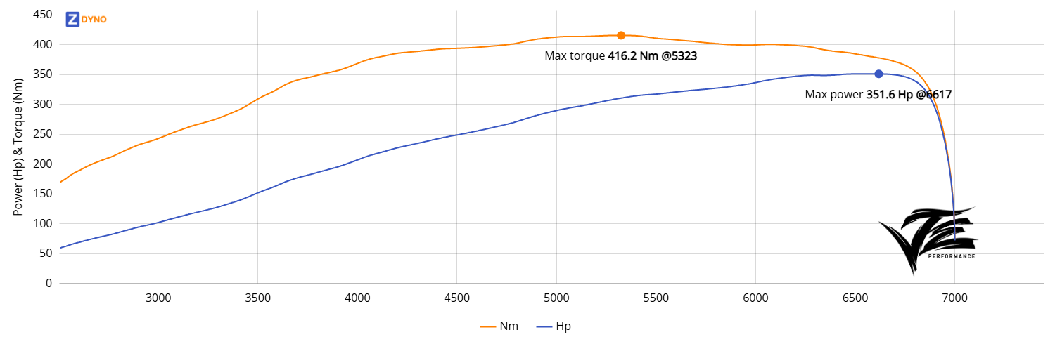 Nissan S13 - CA18DET - MaxxECU 1.2bar Manual Boost control 258.61kW @ 6617 rpm / 416.23Nm @ 5323 rpm Dyno Graph