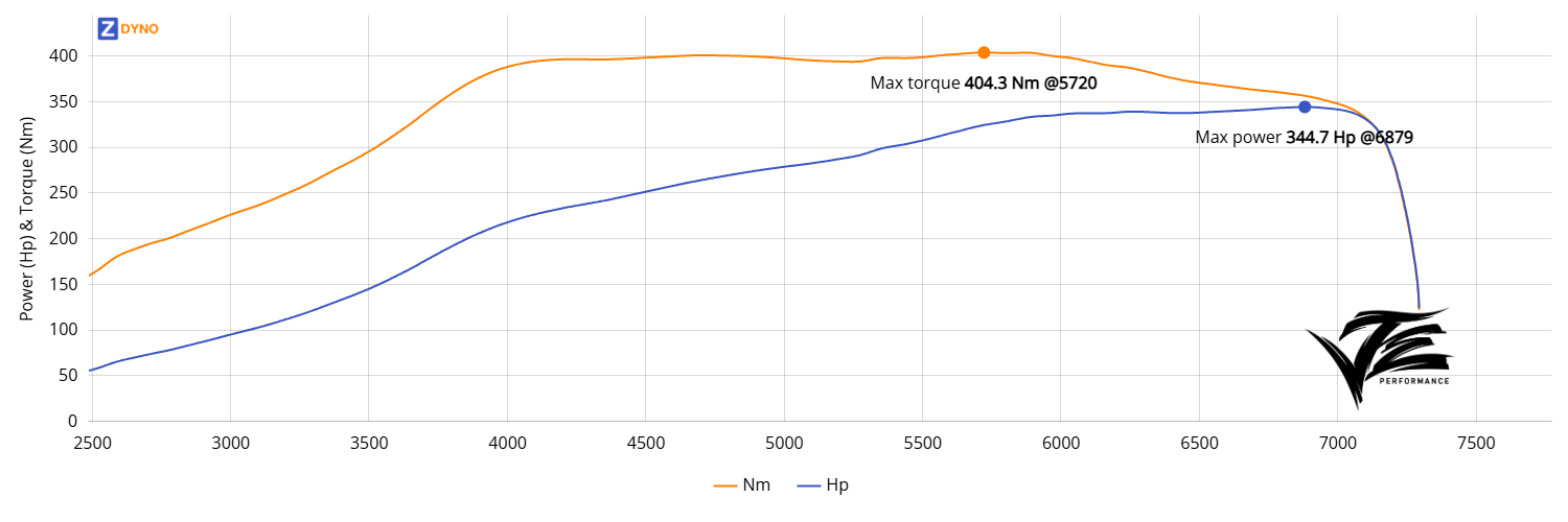 Nissan S13 Onevia - SR20DET - Ecumaster 253.56kW @ 6879 rpm / 404.29Nm @ 5720 rpm Dyno Graph