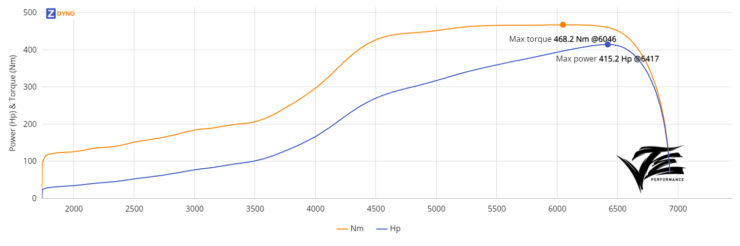 Nissan S13 SR20DET - Drift - Silas 305.36kW @ 6417 rpm / 468.17Nm @ 6046 rpm Dyno Graph