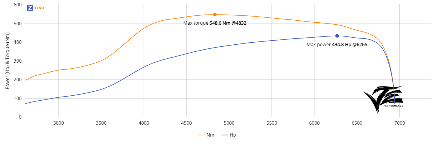 Nissan S13 SR20DET - Drift Silas 319.82kW @ 6265 rpm / 548.56Nm @ 4832 rpm Dyno Graph