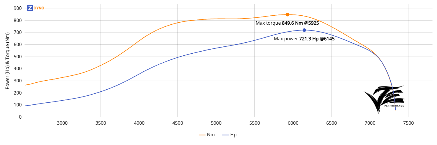 Nissan S14 - M50 - Michel Rayes 1.8bar 530.49kW @ 6145 rpm / 849.62Nm @ 5925 rpm Dyno Graph