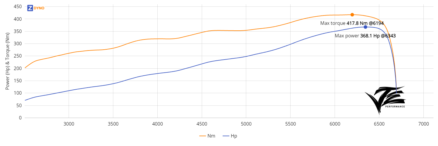 Nissan Silvia S15 - SR20DET  270.7kW @ 6343 rpm / 417.84Nm @ 6194 rpm Dyno Graph