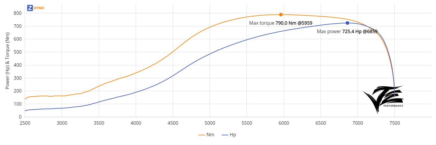 Nissan Skyline R32 - RB25DET - Lars Harden 1.9bar  533.54kW @ 6859 rpm / 790Nm @ 5959 rpm Dyno Graph