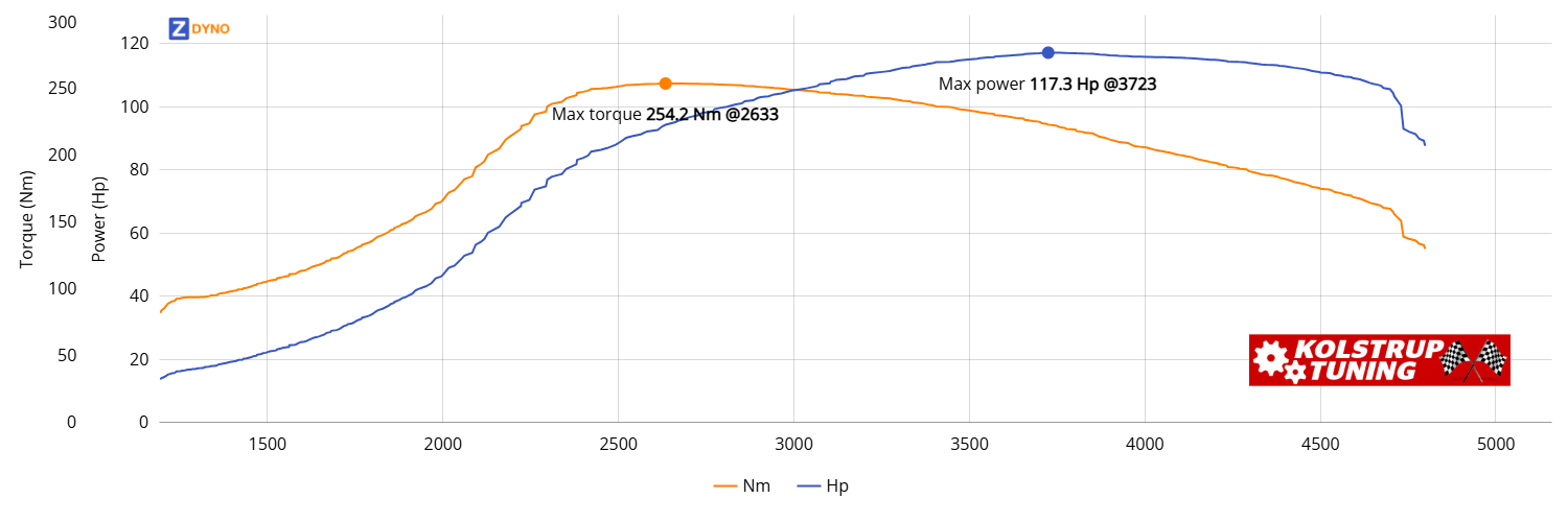 OPEL Corsa 1.3 CDTI 95 HK 2013 86.27kW @ 3723 rpm / 254.24Nm @ 2633 rpm Dyno Graph