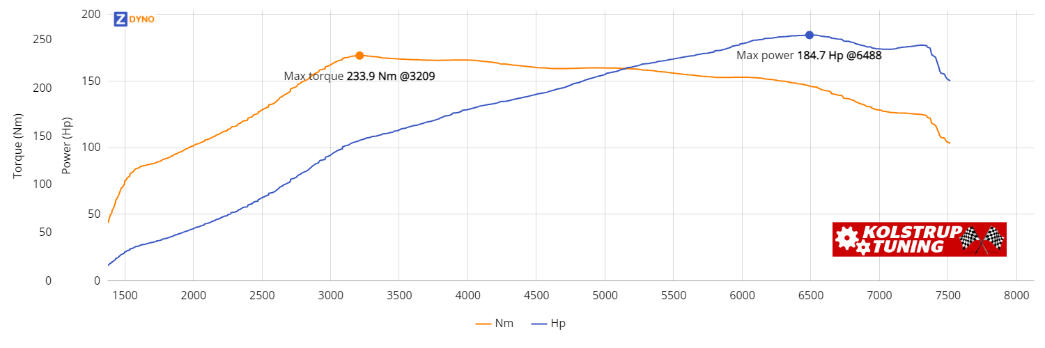 OPEL Corsa S-D 1,6 Gsi 2008 135.82kW @ 6488 rpm / 233.89Nm @ 3209 rpm Dyno Graph