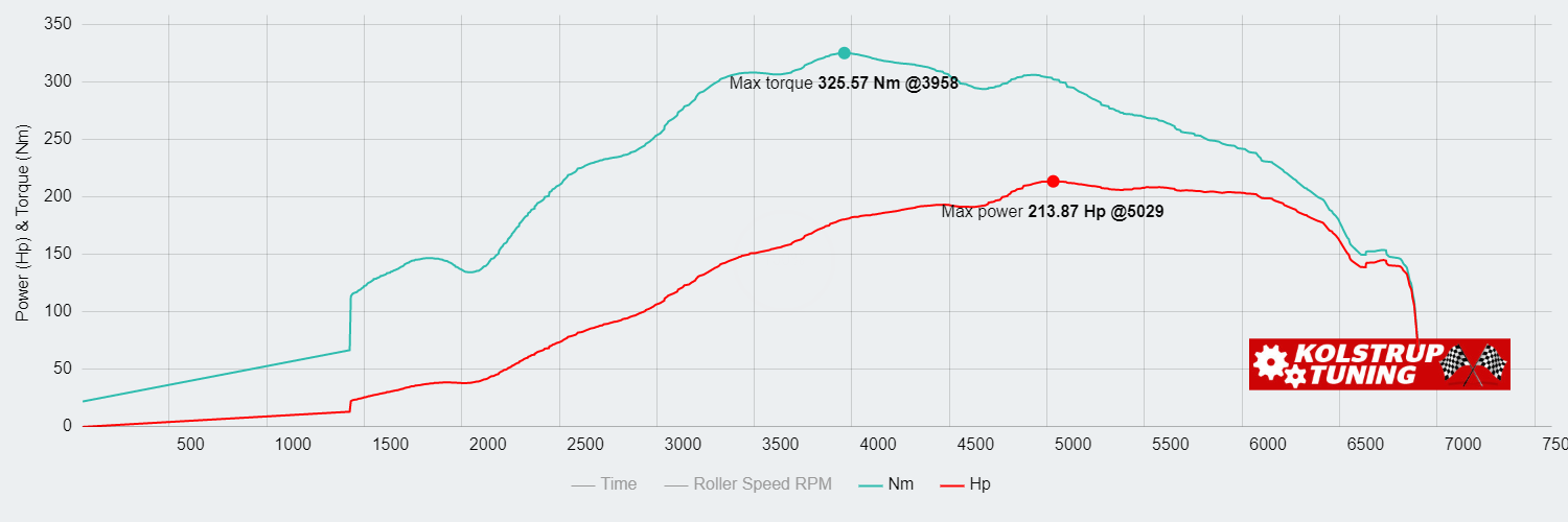 Opel Speedster 2.0 157.3kW @ 5029 rpm / 325.57Nm @ 3958 rpm Dyno Graph