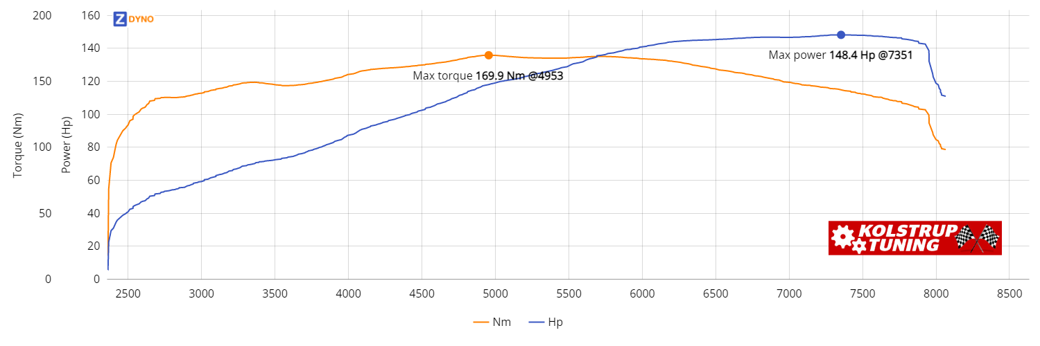 PEUGEOT 106 GTI 1.6 16V 2005 Cup indsugning 109.16kW @ 7351 rpm / 169.93Nm @ 4953 rpm Dyno Graph