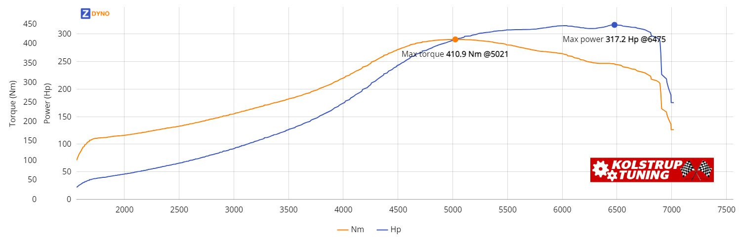 PEUGEOT 207 VF3W 1,6 I 3 D 2007 233.27kW @ 6475 rpm / 410.86Nm @ 5021 rpm Dyno Graph