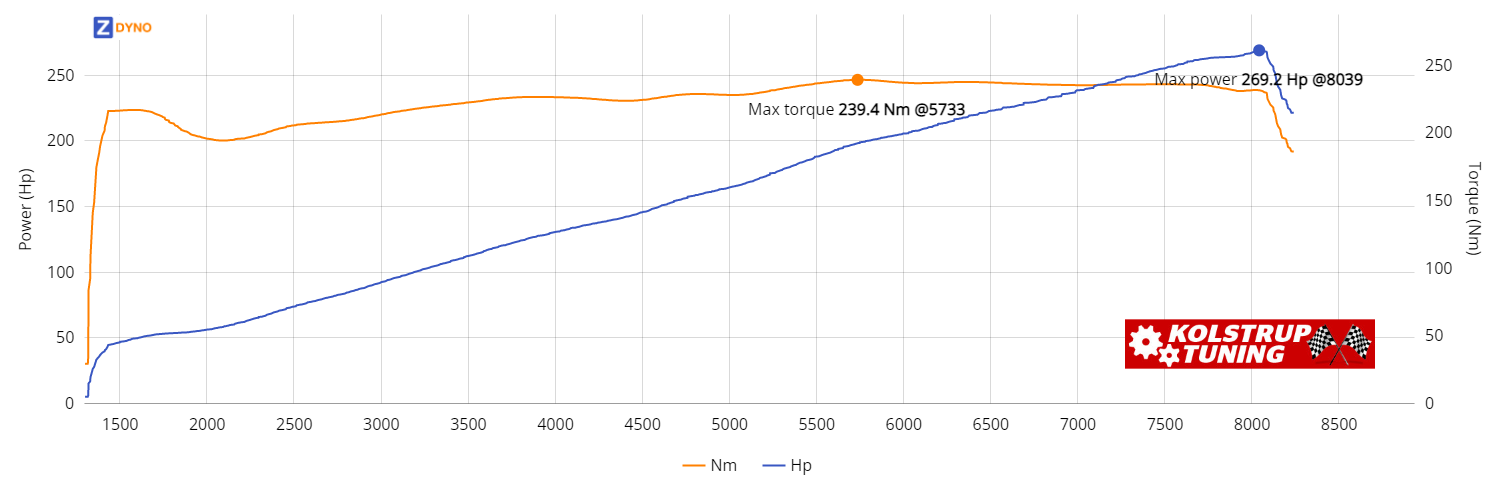 PORSCHE 911 GT3 2016 197.97kW @ 8039 rpm / 239.41Nm @ 5733 rpm Dyno Graph