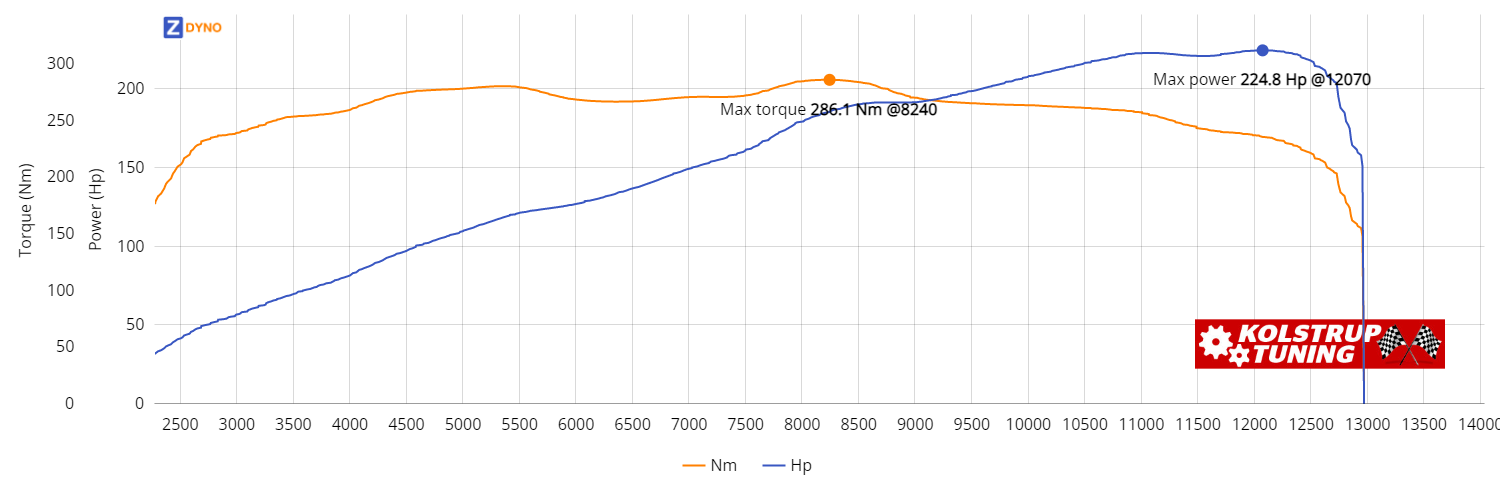 PORSCHE Boxster S 2003 165.35kW @ 12070 rpm / 286.07Nm @ 8240 rpm Dyno Graph
