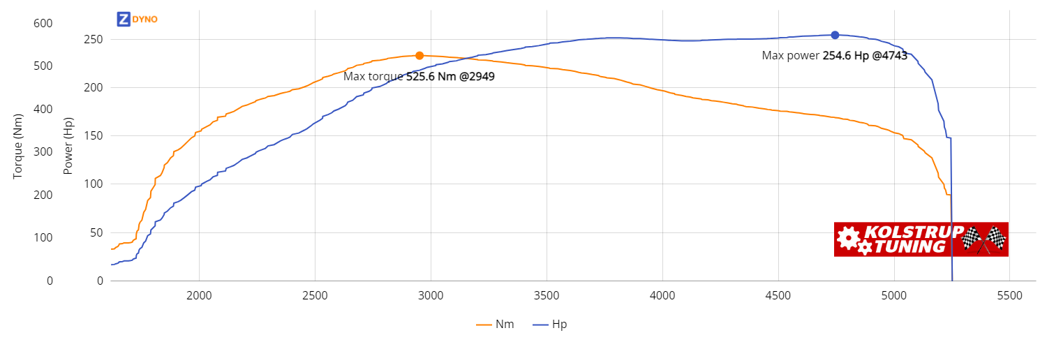 Pontiac Firebird 400cc 1968 187.24kW @ 4743 rpm / 525.57Nm @ 2949 rpm Dyno Graph