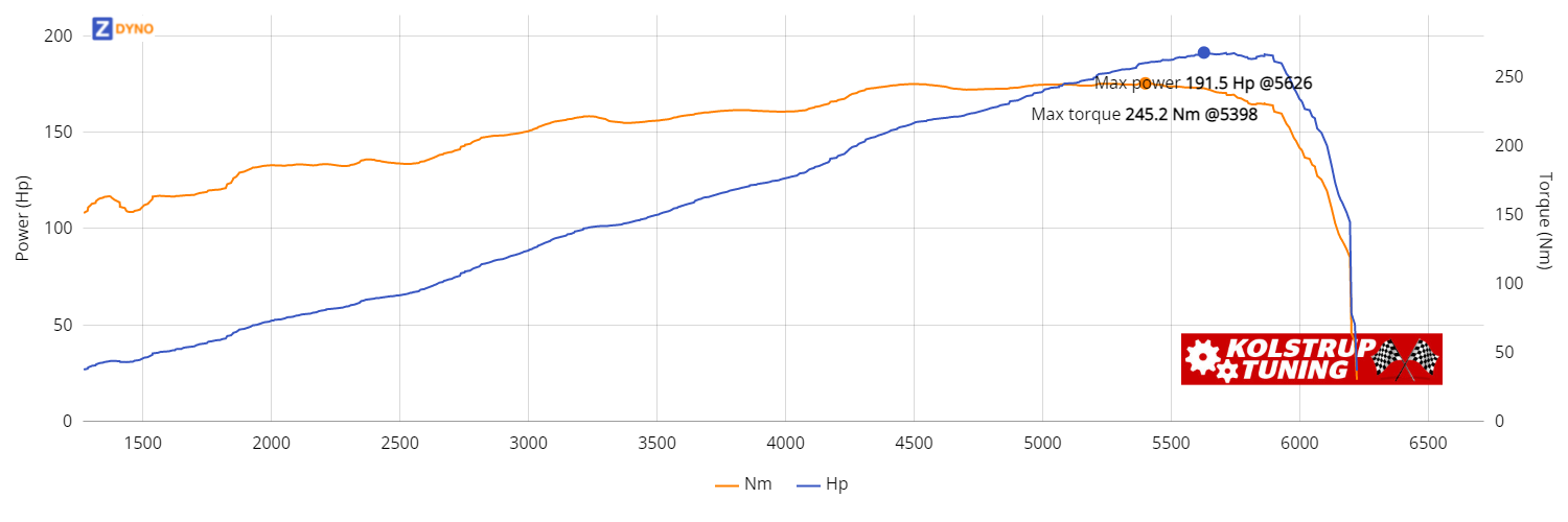 Porsche 914 6 140.85kW @ 5626 rpm / 245.18Nm @ 5398 rpm Dyno Graph