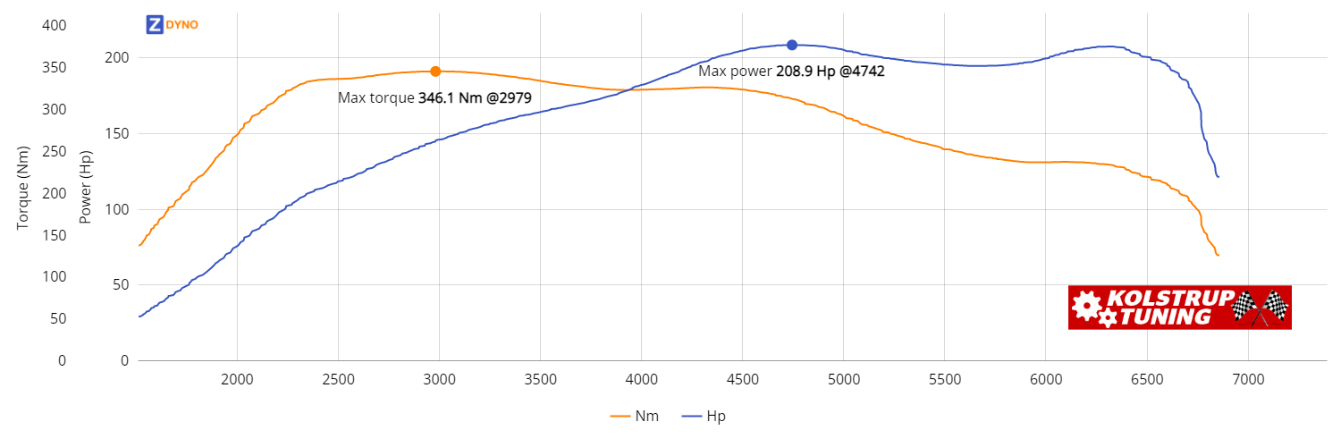 SEAT Ibiza GP2 1.8 TSI 192 HK 2016 153.61kW @ 4742 rpm / 346.1Nm @ 2979 rpm Dyno Graph