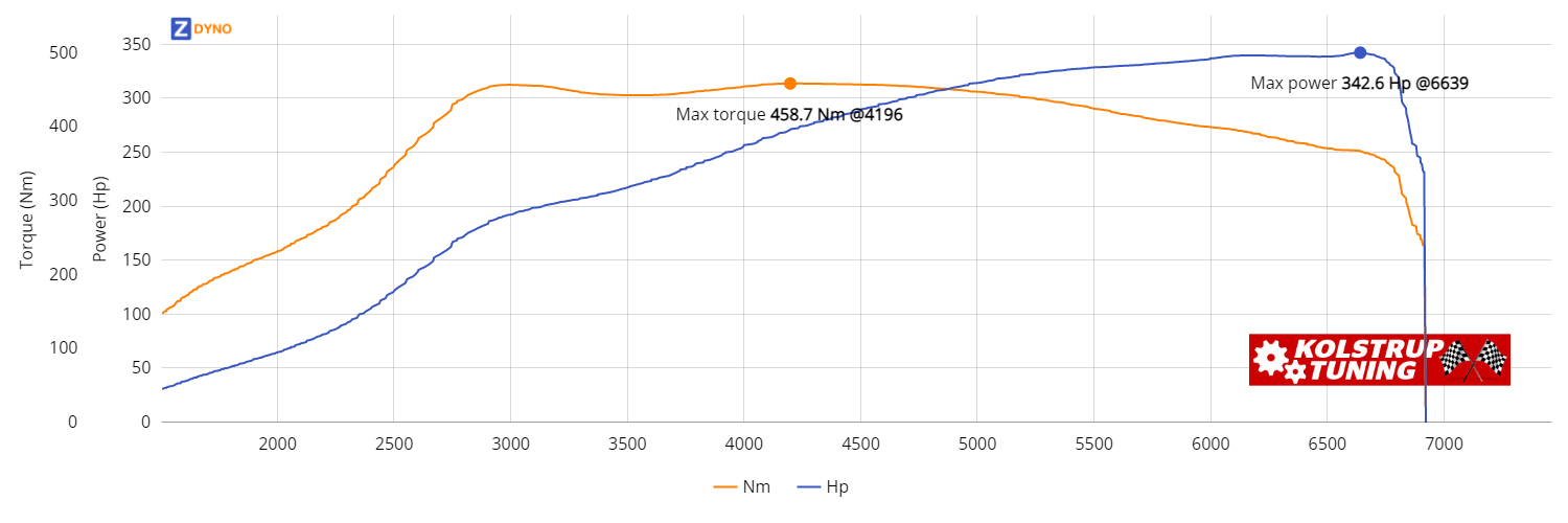 SEAT Ibiza Gp2 6J 1.8 Tsi 192 Hk 3-DÃ¸rs 2015 251.96kW @ 6639 rpm / 458.68Nm @ 4196 rpm Dyno Graph