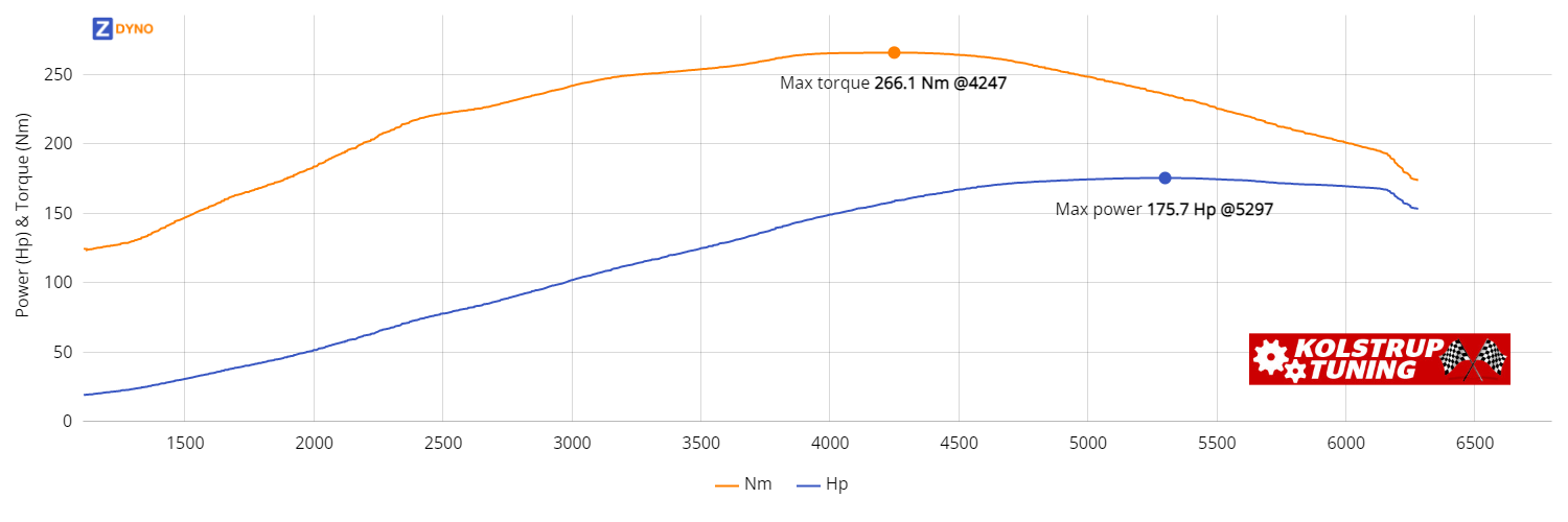 SEAT Leon 1P 1,8 Tfsi 2007 129.21kW @ 5297 rpm / 266.07Nm @ 4247 rpm Dyno Graph
