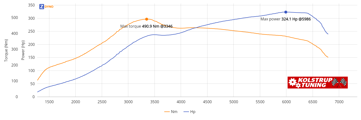 SEAT Leon 1P 2,0  Cupra 2007 238.37kW @ 5986 rpm / 490.93Nm @ 3346 rpm Dyno Graph