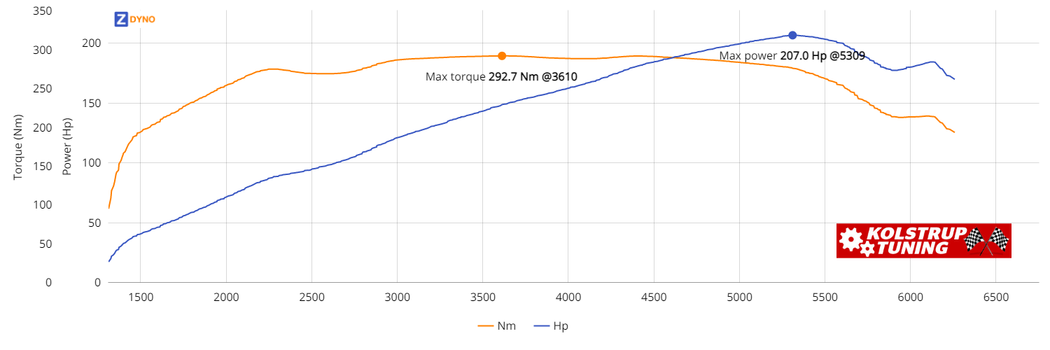 SEAT Leon 2.0 TFSI 200 HK 2008 152.25kW @ 5309 rpm / 292.69Nm @ 3610 rpm Dyno Graph