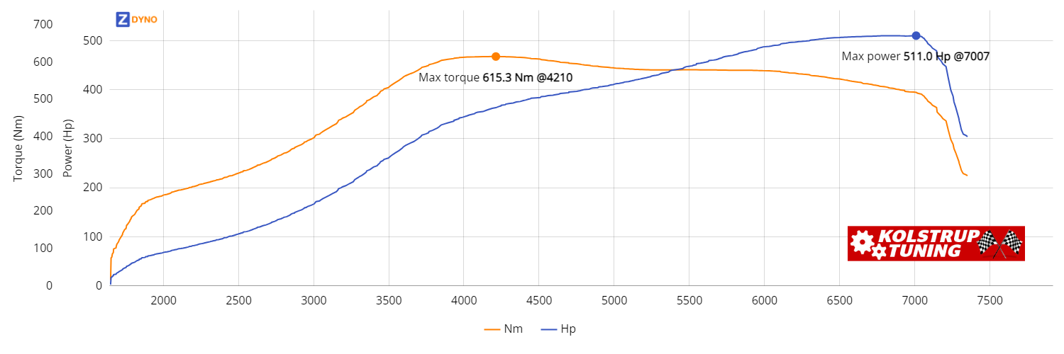 SEAT Leon 5F 4Drive 2018 375.85kW @ 7007 rpm / 615.27Nm @ 4210 rpm Dyno Graph