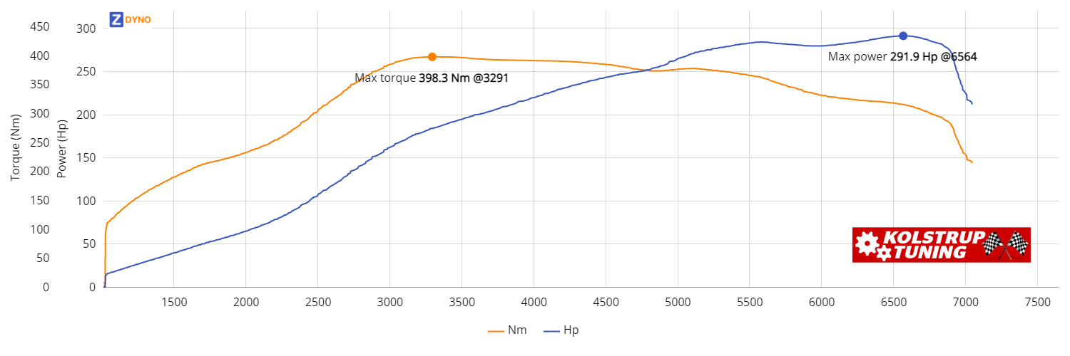SEAT Leon Van 1P 2,0 Tsi Cupra 2009 214.66kW @ 6564 rpm / 398.32Nm @ 3291 rpm Dyno Graph