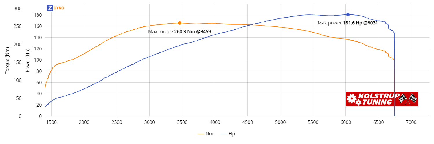 SKODA Octavia  1,8 T Rs 2002 133.56kW @ 6031 rpm / 260.27Nm @ 3459 rpm Dyno Graph