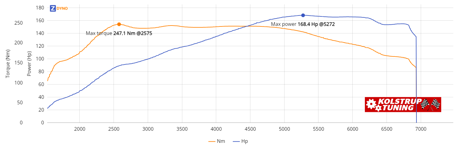 SKODA Octavia 1U 1,8 T 2004 123.88kW @ 5272 rpm / 247.06Nm @ 2575 rpm Dyno Graph