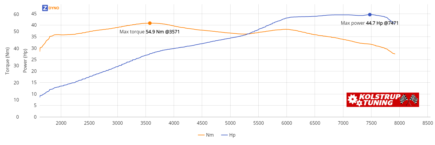 SUBARU Vivio 660cc Uden Filter tænding 1 streg 32.85kW @ 7471 rpm / 54.86Nm @ 3571 rpm Dyno Graph