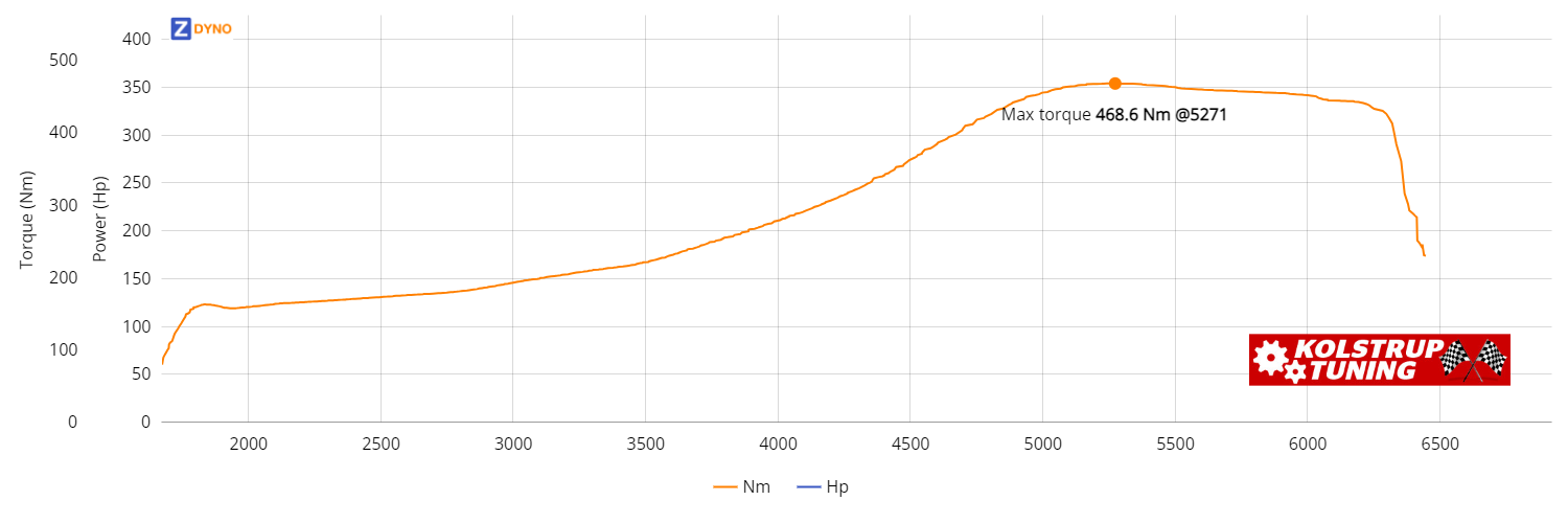 Saab 9-3 YS3DXXXX Uoplyst 1999 284.31kW @ 6198 rpm / 468.63Nm @ 5271 rpm Dyno Graph