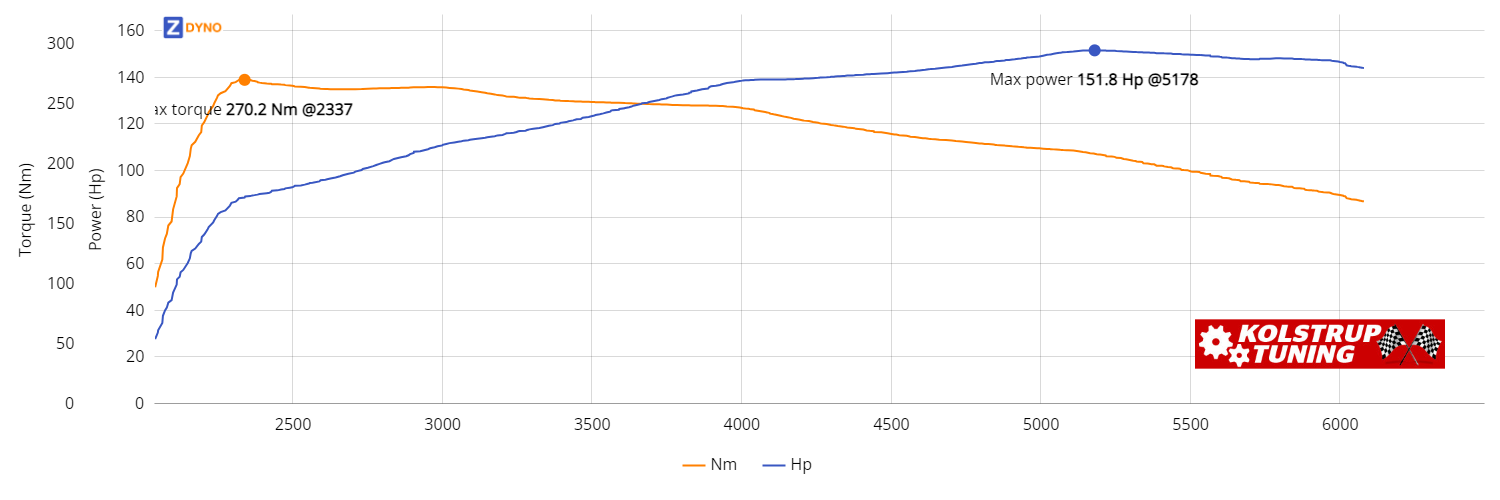 Seat Leon 5F 1,4 2016 111.63kW @ 5178 rpm / 270.19Nm @ 2337 rpm Dyno Graph