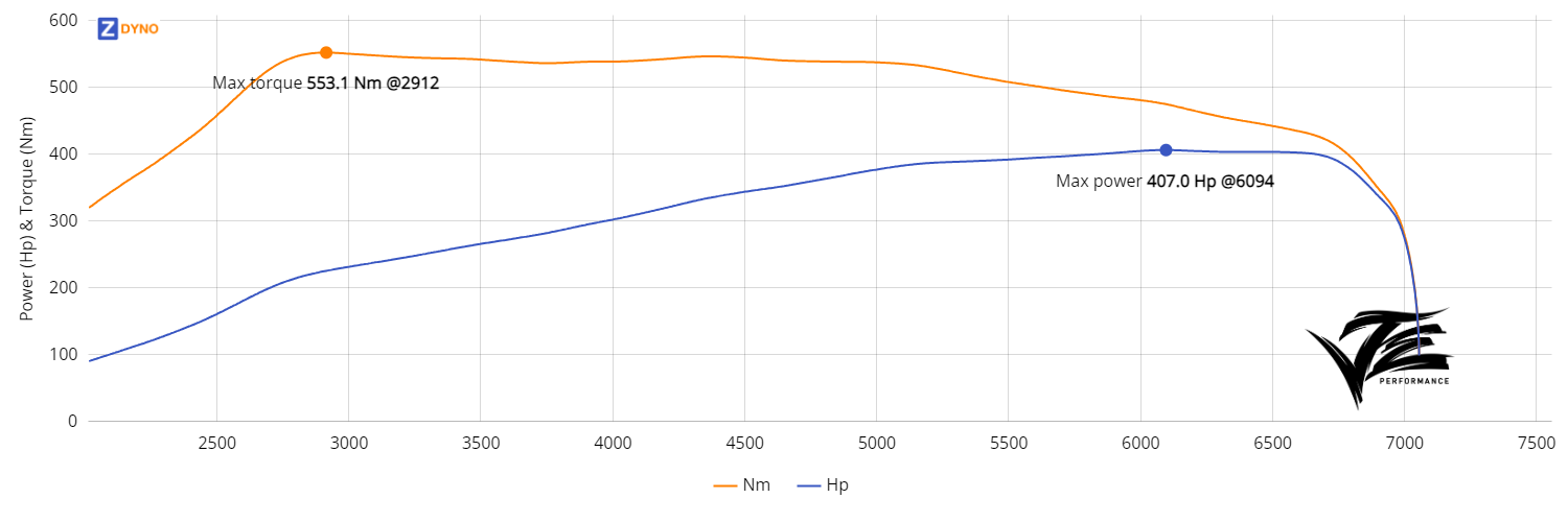 Seat Leon Cupra 2.0 TSI Cupra 300bhp / JE Performance Stage2 299.36kW @ 6094 rpm / 553.06Nm @ 2912 rpm Dyno Graph